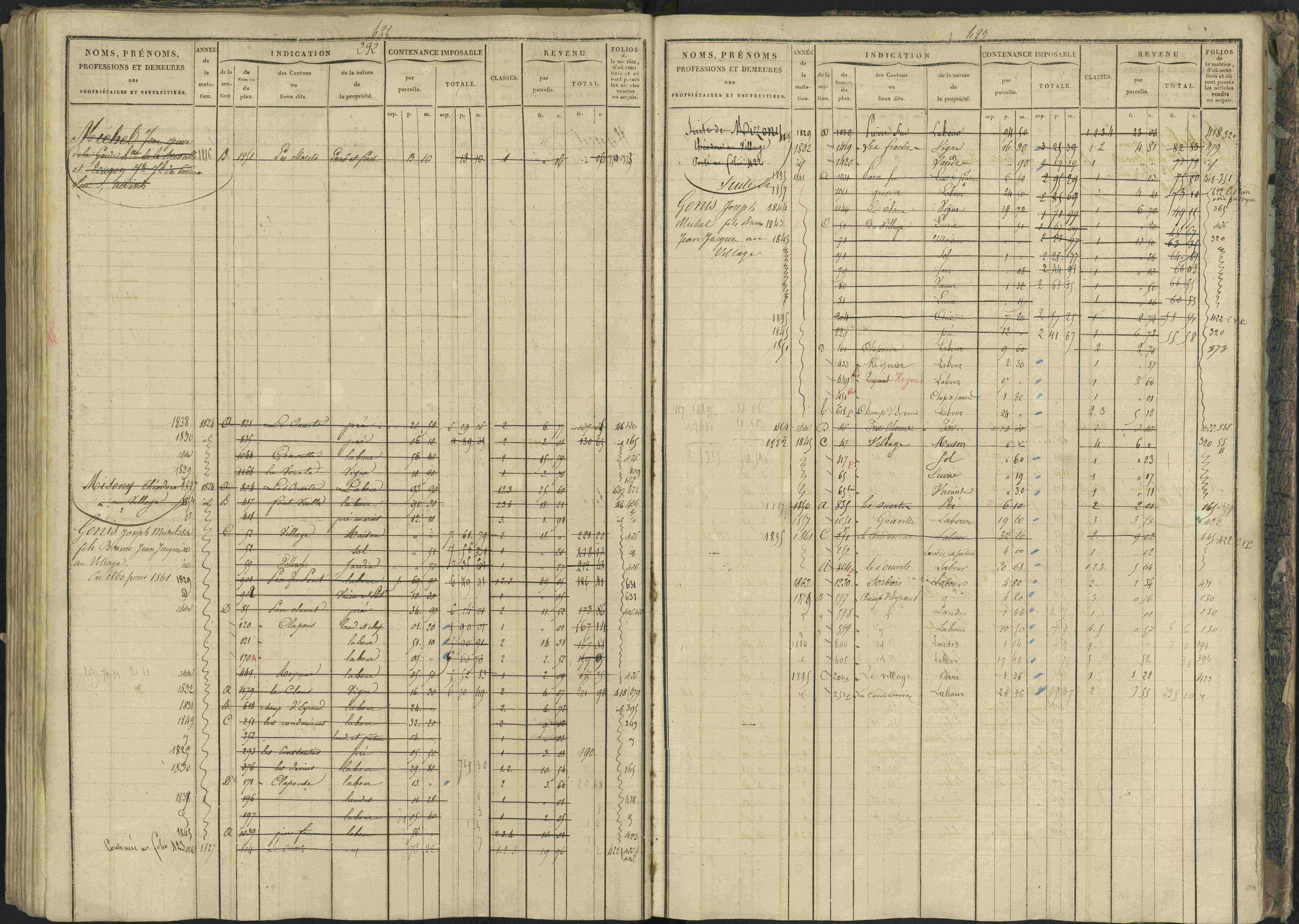 Bréziers - 3 P 273/2 - 3 P 273/2 - Matrice, folios 1-640. 