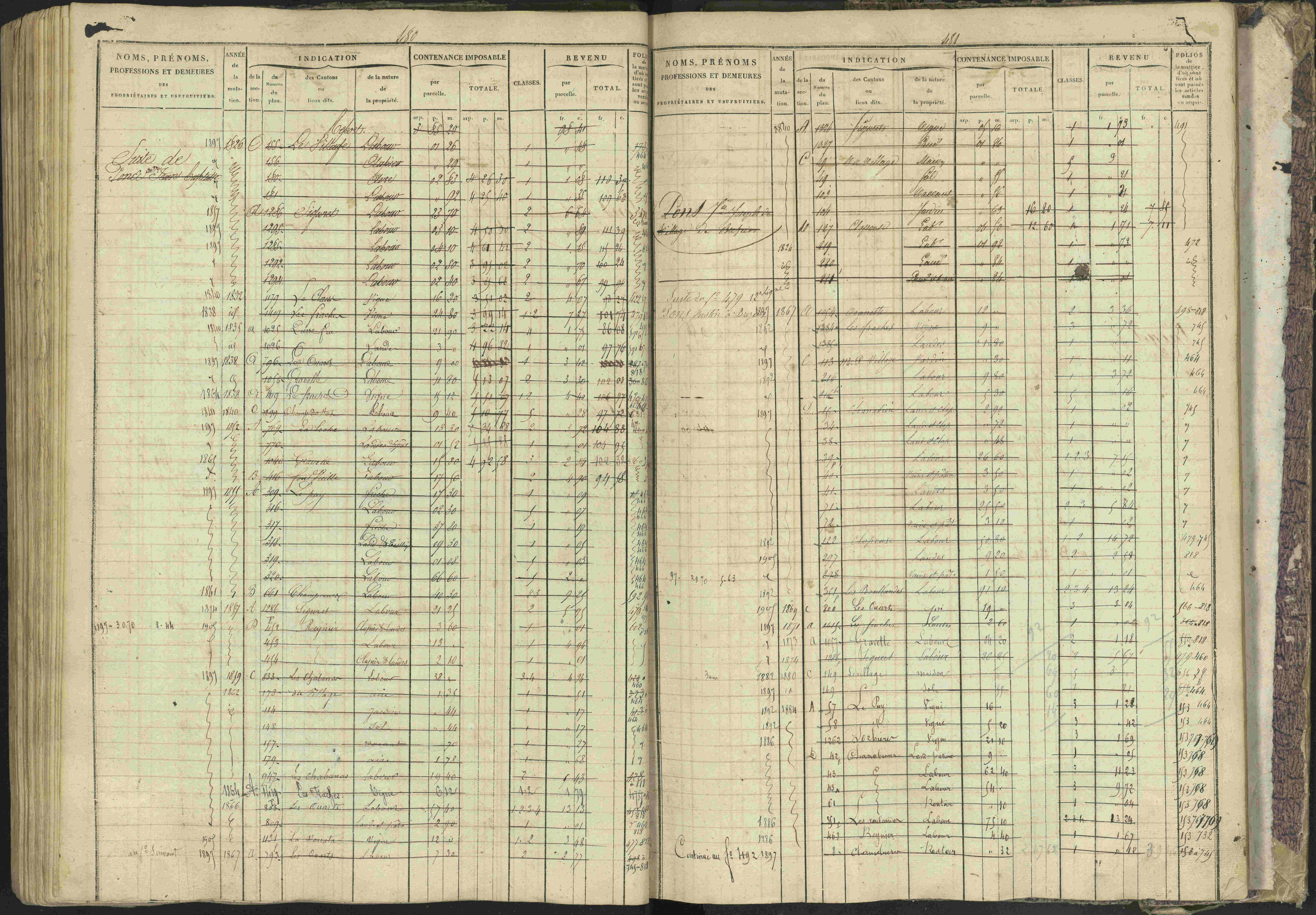 Bréziers - 3 P 273/2 - 3 P 273/2 - Matrice, folios 1-640. 