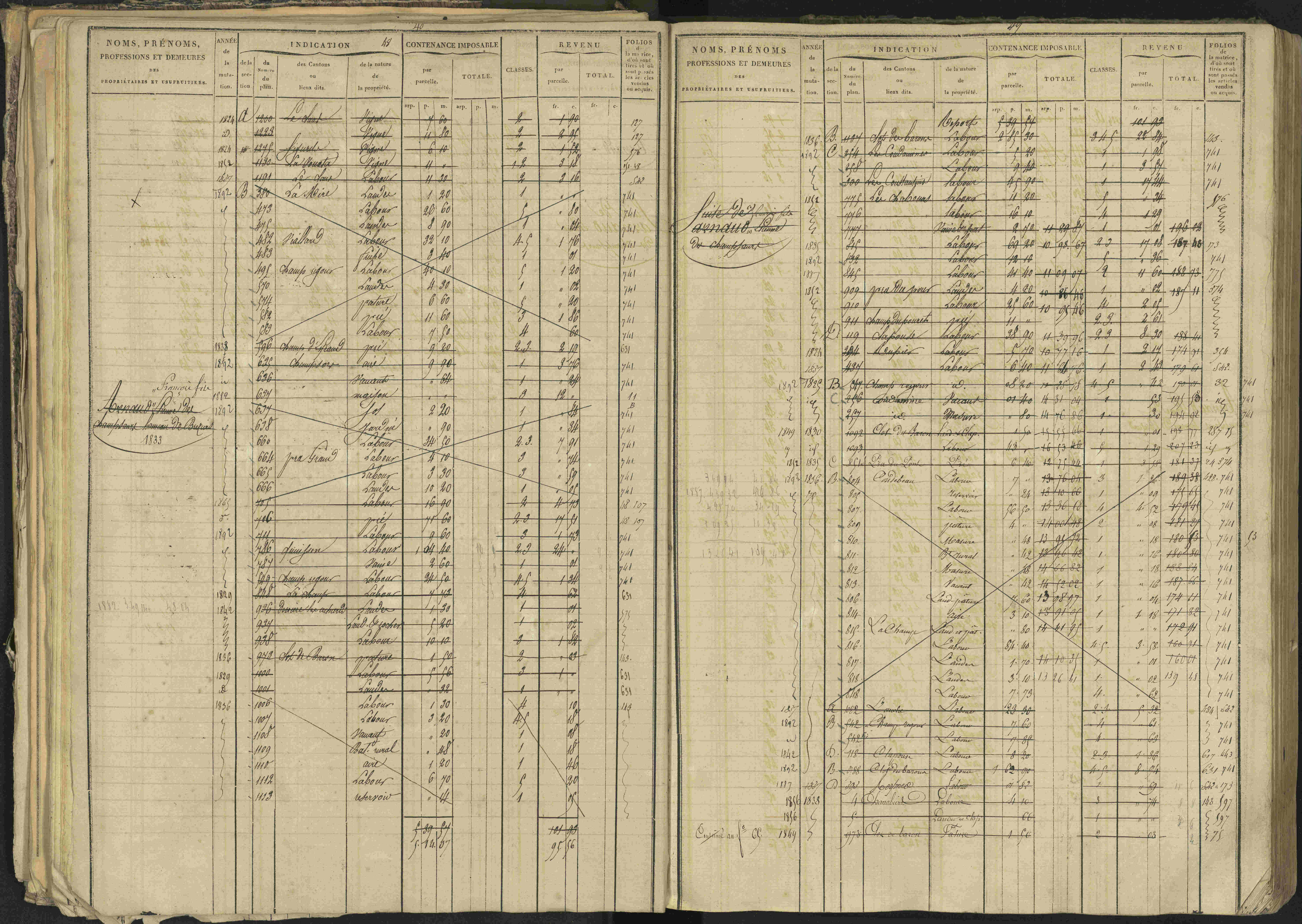 Bréziers - 3 P 273/2 - 3 P 273/2 - Matrice, folios 1-640. 