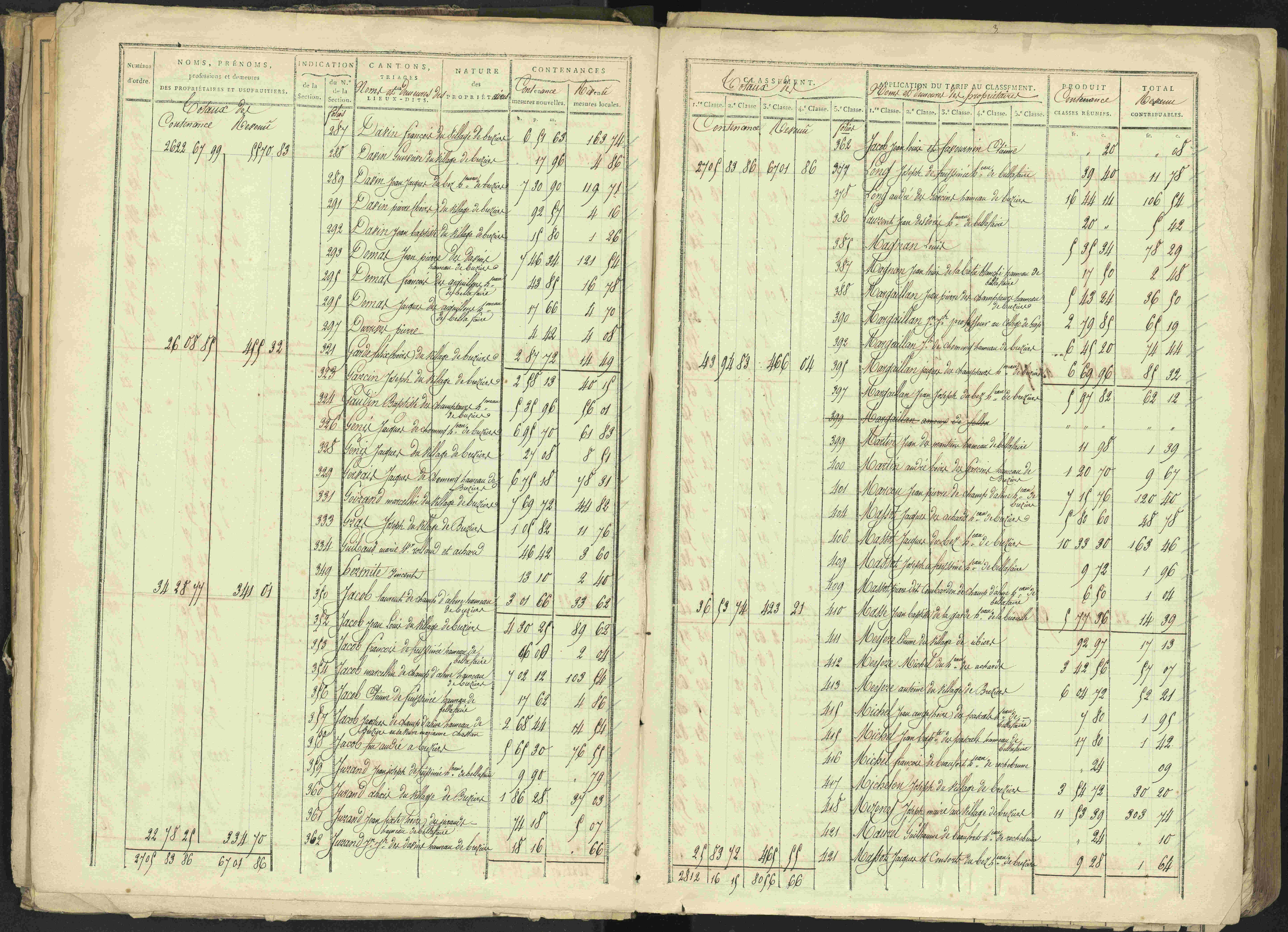 Bréziers - 3 P 273/2 - 3 P 273/2 - Matrice, folios 1-640. 