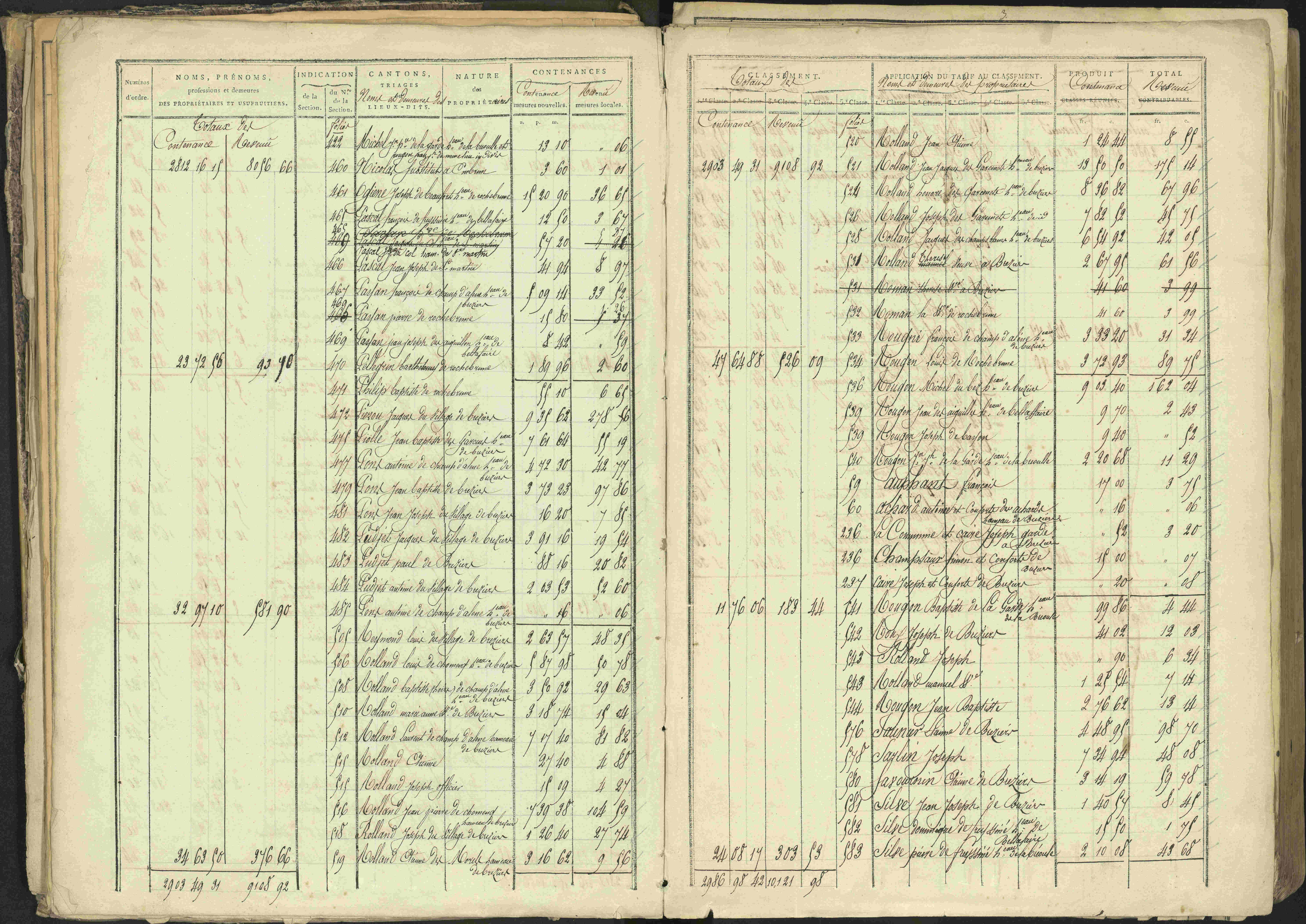 Bréziers - 3 P 273/2 - 3 P 273/2 - Matrice, folios 1-640. 
