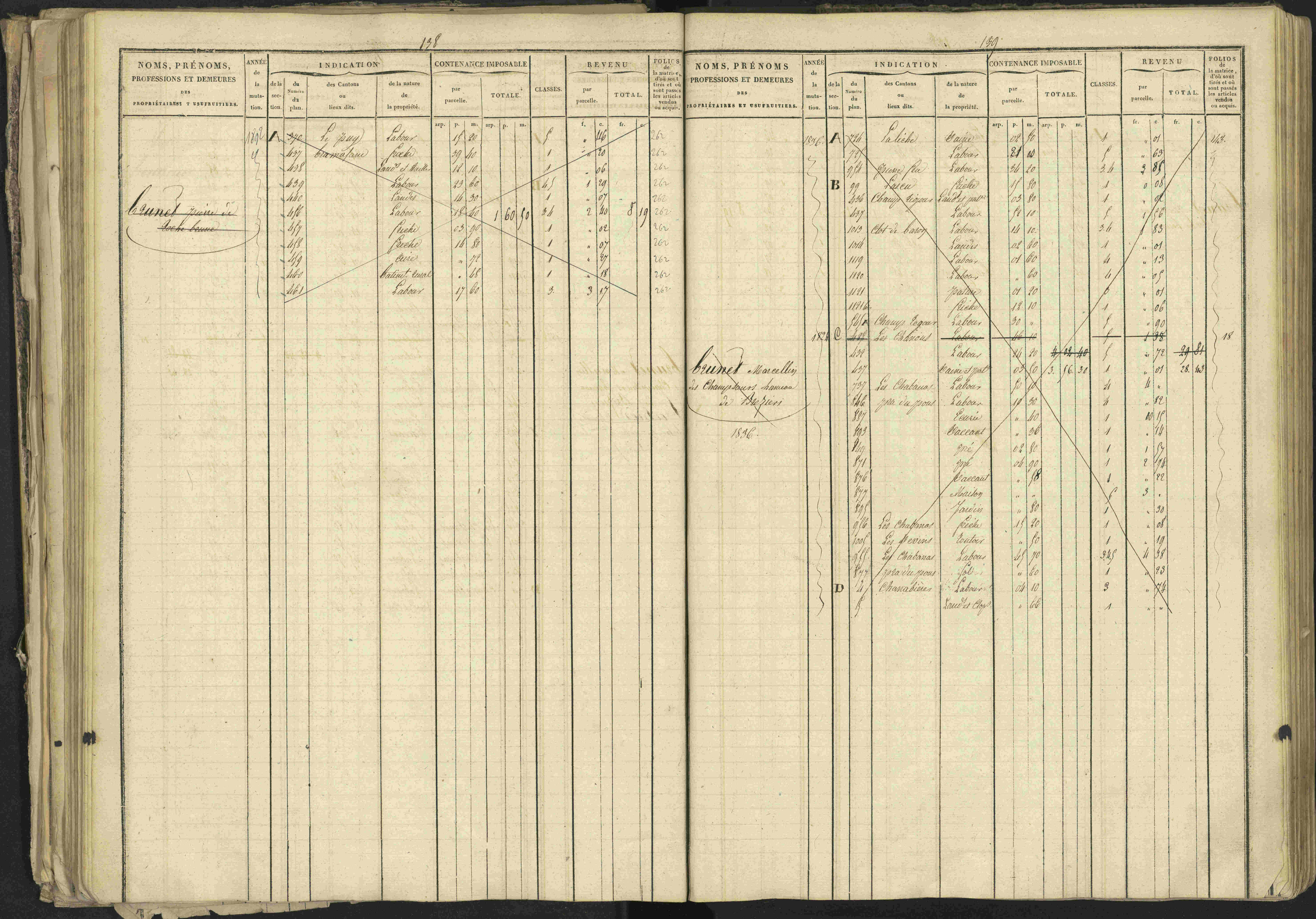 Bréziers - 3 P 273/2 - 3 P 273/2 - Matrice, folios 1-640. 