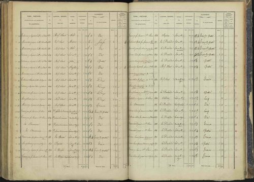 Briançon - 3 P 281/5 - 3 P 281/5 - Section E 