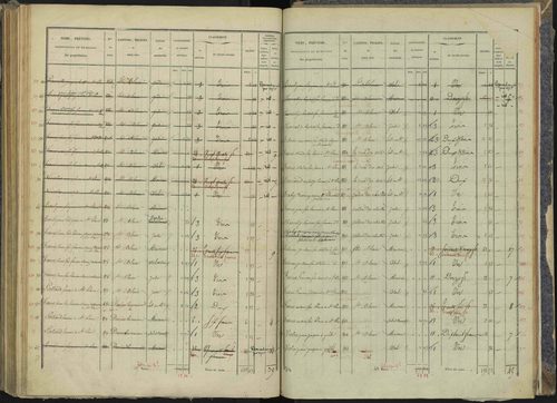 Briançon - 3 P 281/5 - 3 P 281/5 - Section E 