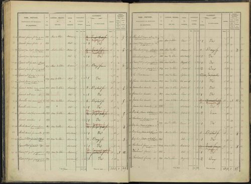 Briançon - 3 P 281/1 - 3 P 281/1 - Section A 