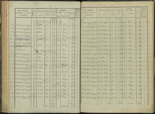 Briançon - 3 P 281/3 - 3 P 281/3 - Section C 