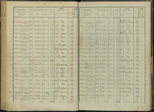Briançon - 3 P 281/3 - 3 P 281/3 - Section C 