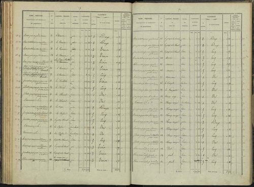 Briançon - 3 P 281/3 - 3 P 281/3 - Section C 