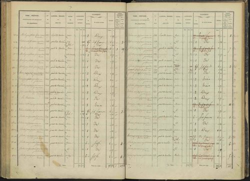Briançon - 3 P 281/3 - 3 P 281/3 - Section C 