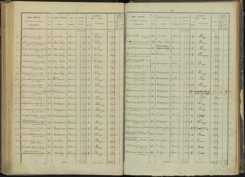 Briançon - 3 P 281/3 - 3 P 281/3 - Section C 