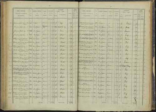 Briançon - 3 P 281/3 - 3 P 281/3 - Section C 