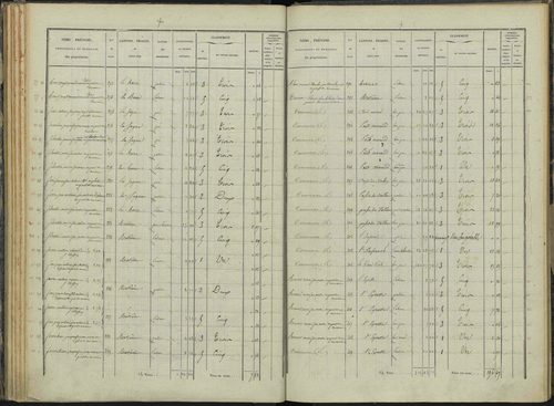 Briançon - 3 P 281/3 - 3 P 281/3 - Section C 