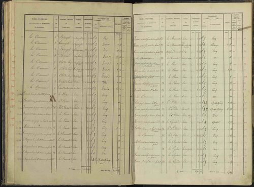 Briançon - 3 P 281/2 - 3 P 281/2 - Section B 