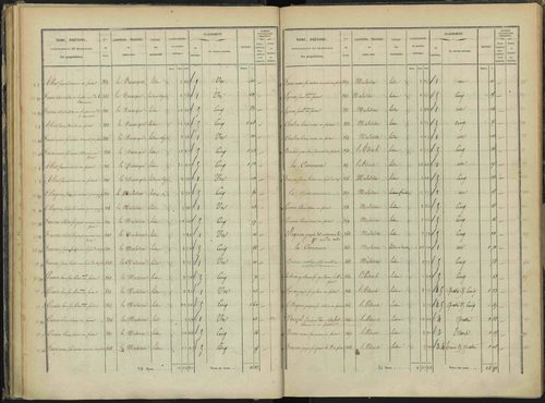 Briançon - 3 P 281/2 - 3 P 281/2 - Section B 