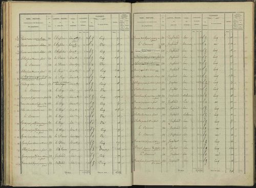 Briançon - 3 P 281/2 - 3 P 281/2 - Section B 