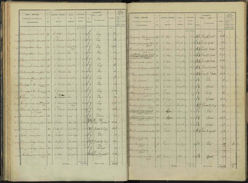Briançon - 3 P 281/2 - 3 P 281/2 - Section B 