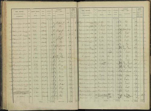 Briançon - 3 P 281/2 - 3 P 281/2 - Section B 