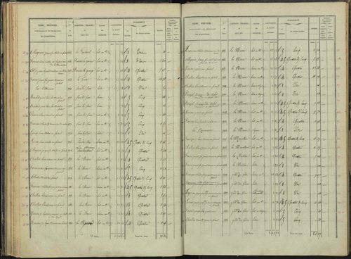 Briançon - 3 P 281/2 - 3 P 281/2 - Section B 