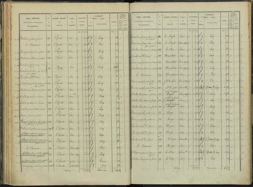 Briançon - 3 P 281/2 - 3 P 281/2 - Section B 