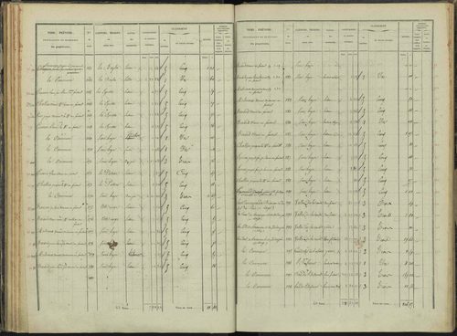 Briançon - 3 P 281/2 - 3 P 281/2 - Section B 