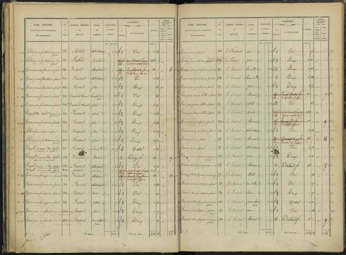 Briançon - 3 P 281/2 - 3 P 281/2 - Section B 