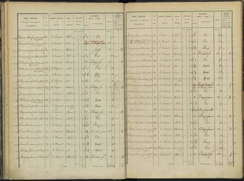 Briançon - 3 P 281/2 - 3 P 281/2 - Section B 