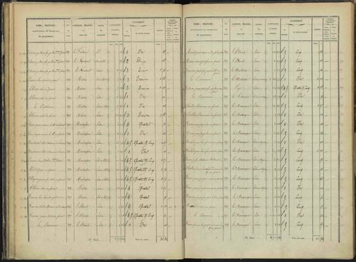 Briançon - 3 P 281/2 - 3 P 281/2 - Section B 