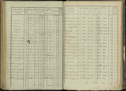 Briançon - 3 P 281/4 - 3 P 281/4 - Section D 