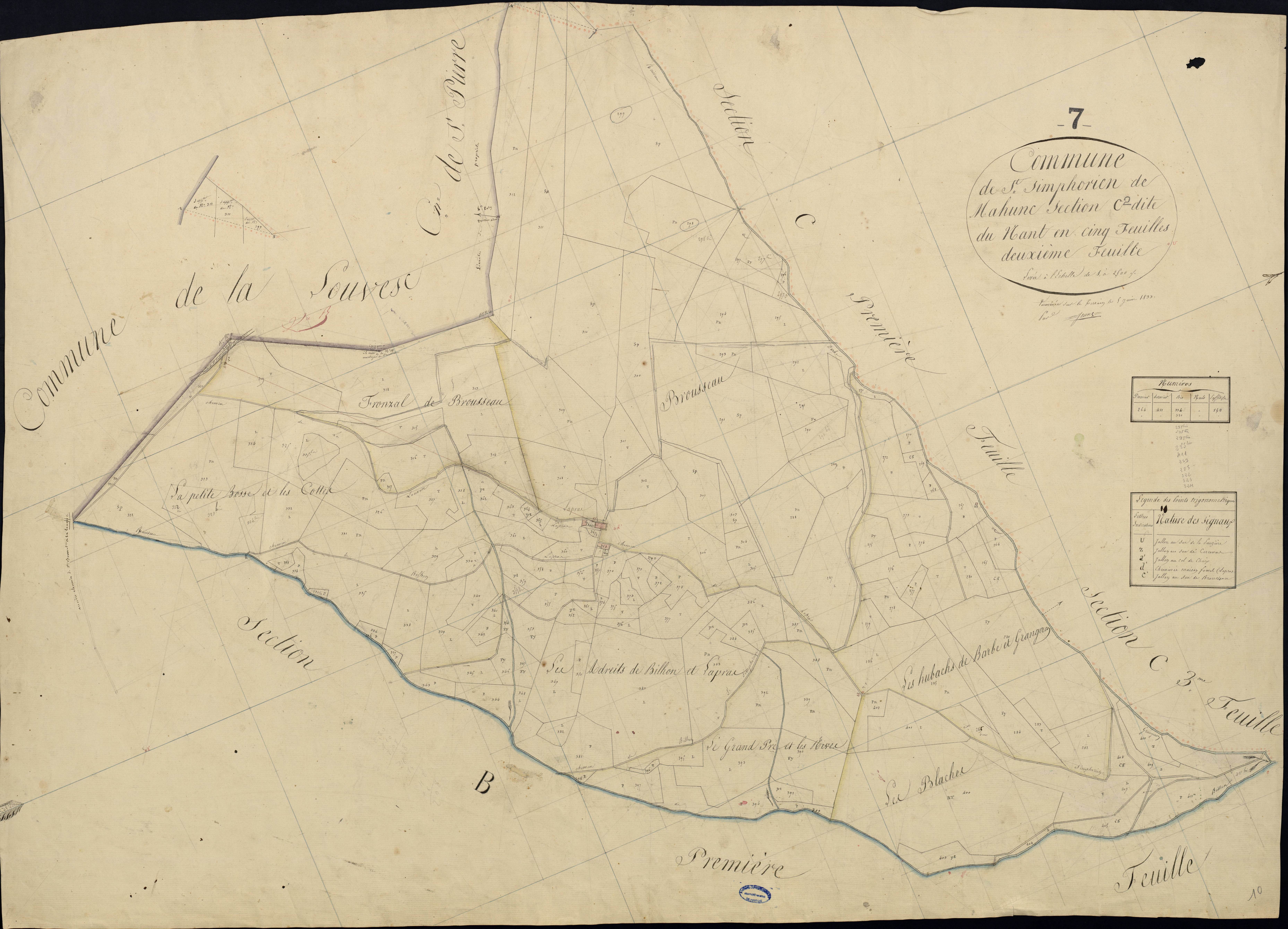 Saint-Symphorien-de-Mahun - Section C - Feuillet 2