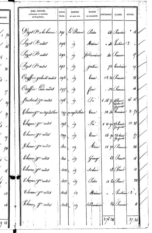 Anglars-Saint-Félix