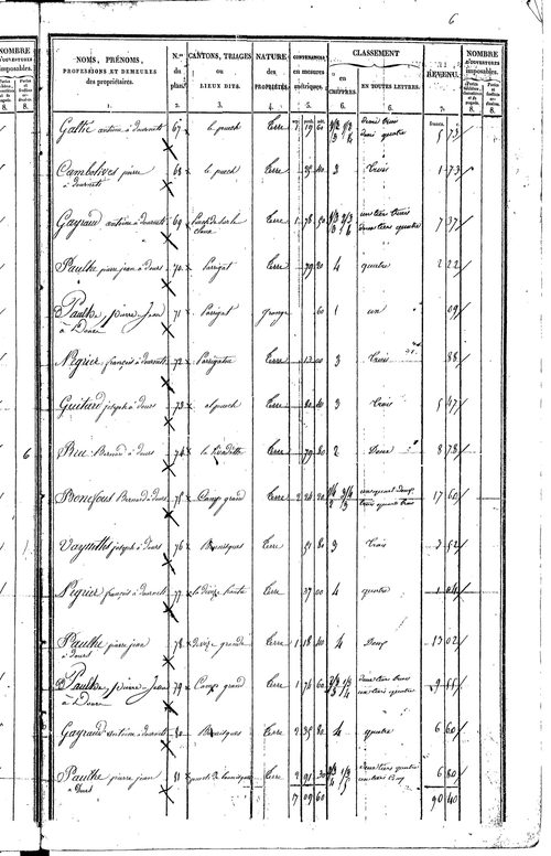 Arvieu