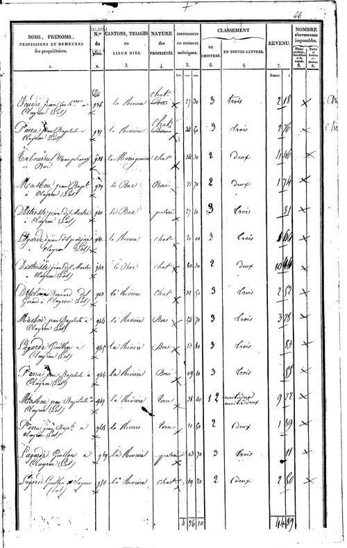 Asprières