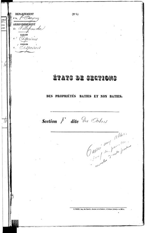 Asprières