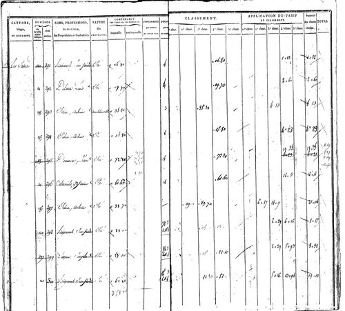 Balsac