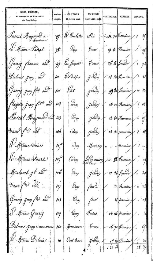La Bastide-l'Évêque