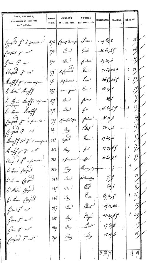 Bessuéjouls