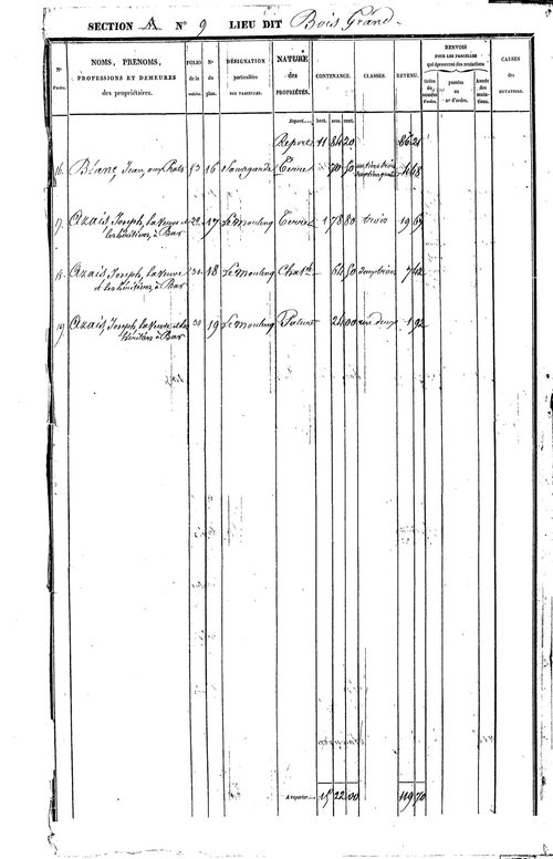 Bor-et-Bar