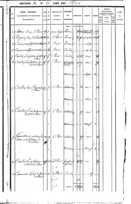 Bor-et-Bar
