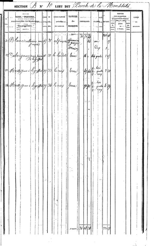 Bor-et-Bar