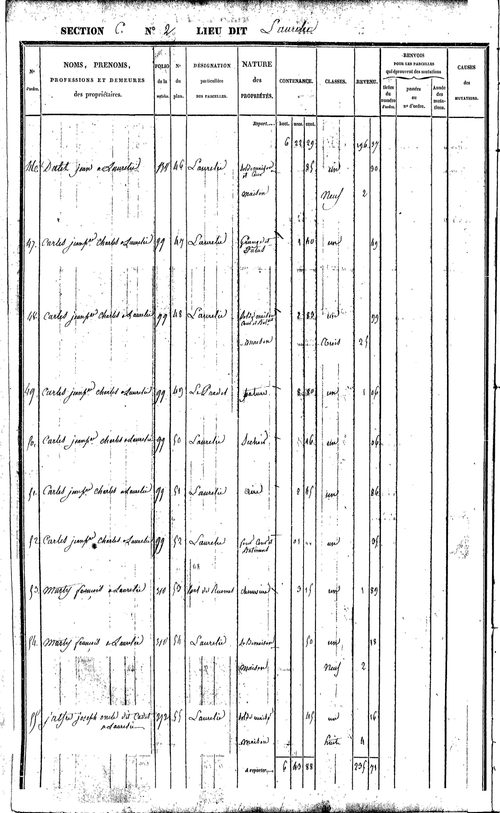 Bor-et-Bar