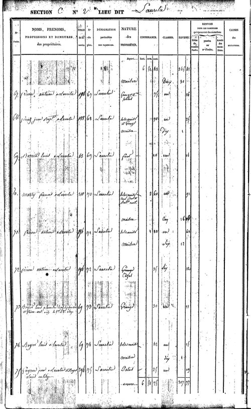 Bor-et-Bar