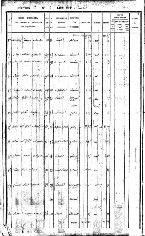 Bor-et-Bar