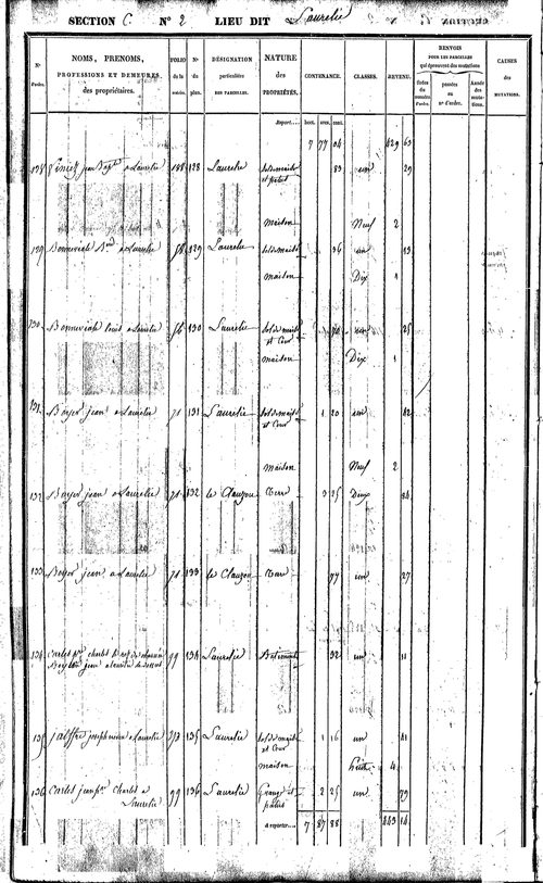 Bor-et-Bar