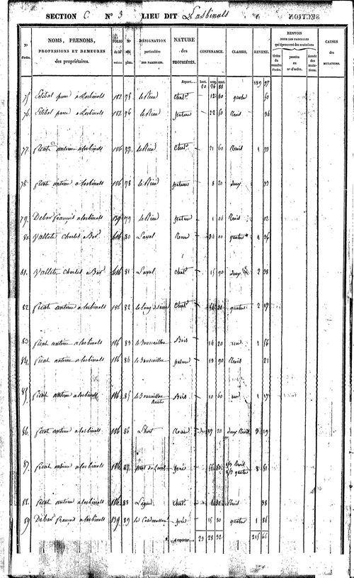 Bor-et-Bar