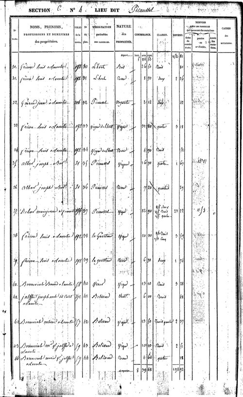 Bor-et-Bar