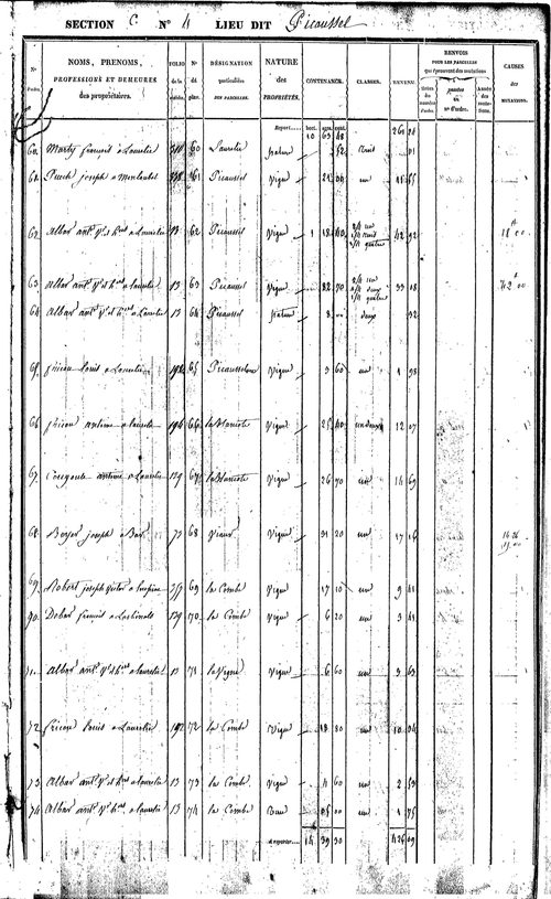 Bor-et-Bar