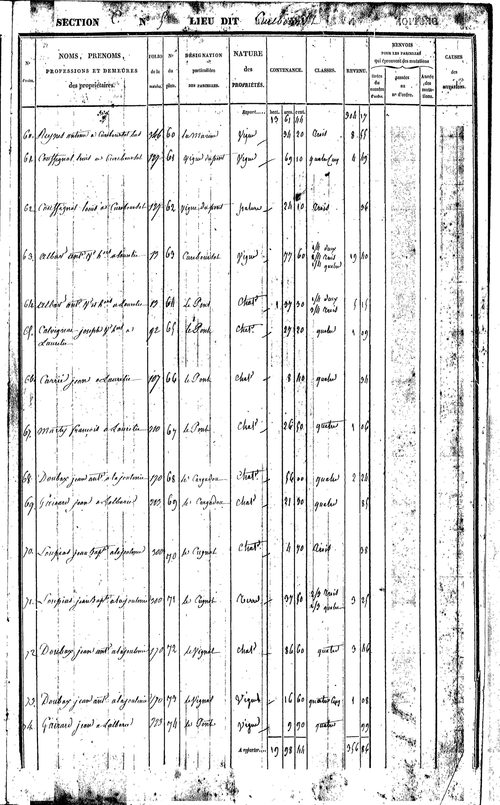 Bor-et-Bar
