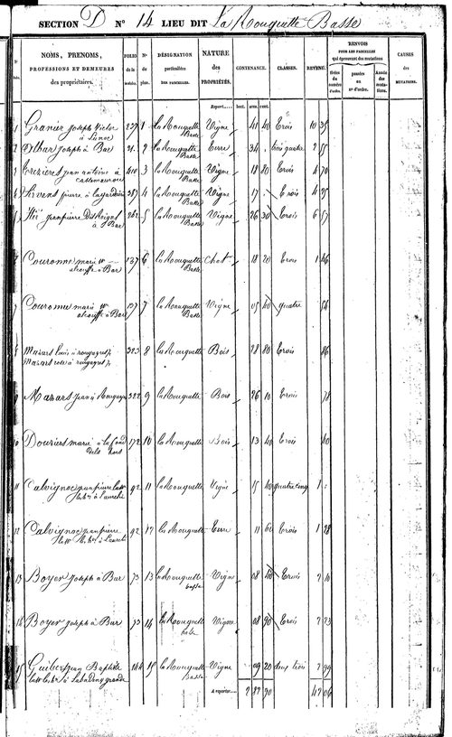 Bor-et-Bar