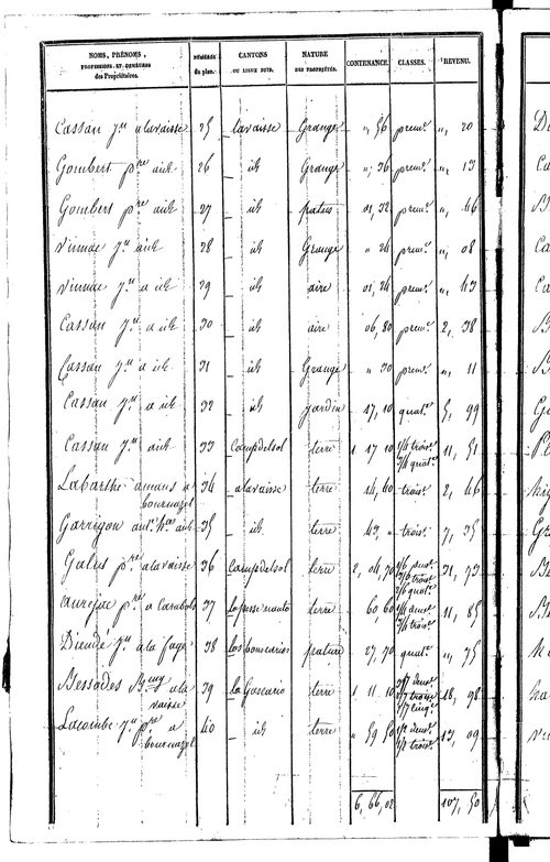 Bournazel