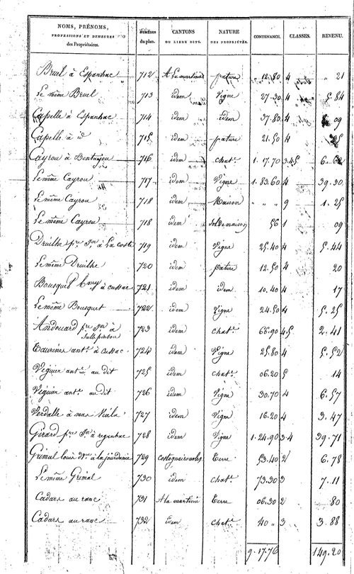 Broquiès